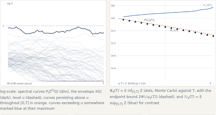 Brown-Resnick process assembled from spectral curves
