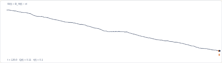 Workload of a fractional Brownian queue and its lookback time