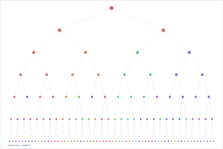 Max-stable field on a binary tree